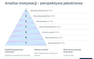 4Czynniki-wplywajace-na-wybory-edukacyjne-uczniow-w-Stalowej-Woli_page-0007