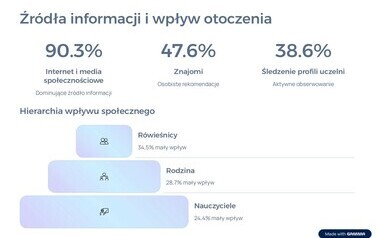 4Czynniki-wplywajace-na-wybory-edukacyjne-uczniow-w-Stalowej-Woli_page-0006