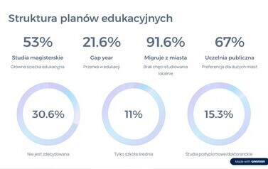 4Czynniki-wplywajace-na-wybory-edukacyjne-uczniow-w-Stalowej-Woli_page-0003