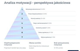4Czynniki-wplywajace-na-wybory-edukacyjne-uczniow-w-Stalowej-Woli_page-0007