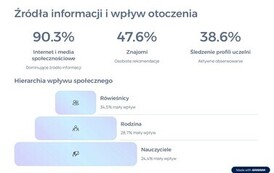 4Czynniki-wplywajace-na-wybory-edukacyjne-uczniow-w-Stalowej-Woli_page-0006