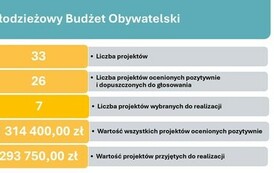 Prezentacja - wyniki1 (1)_page-0006