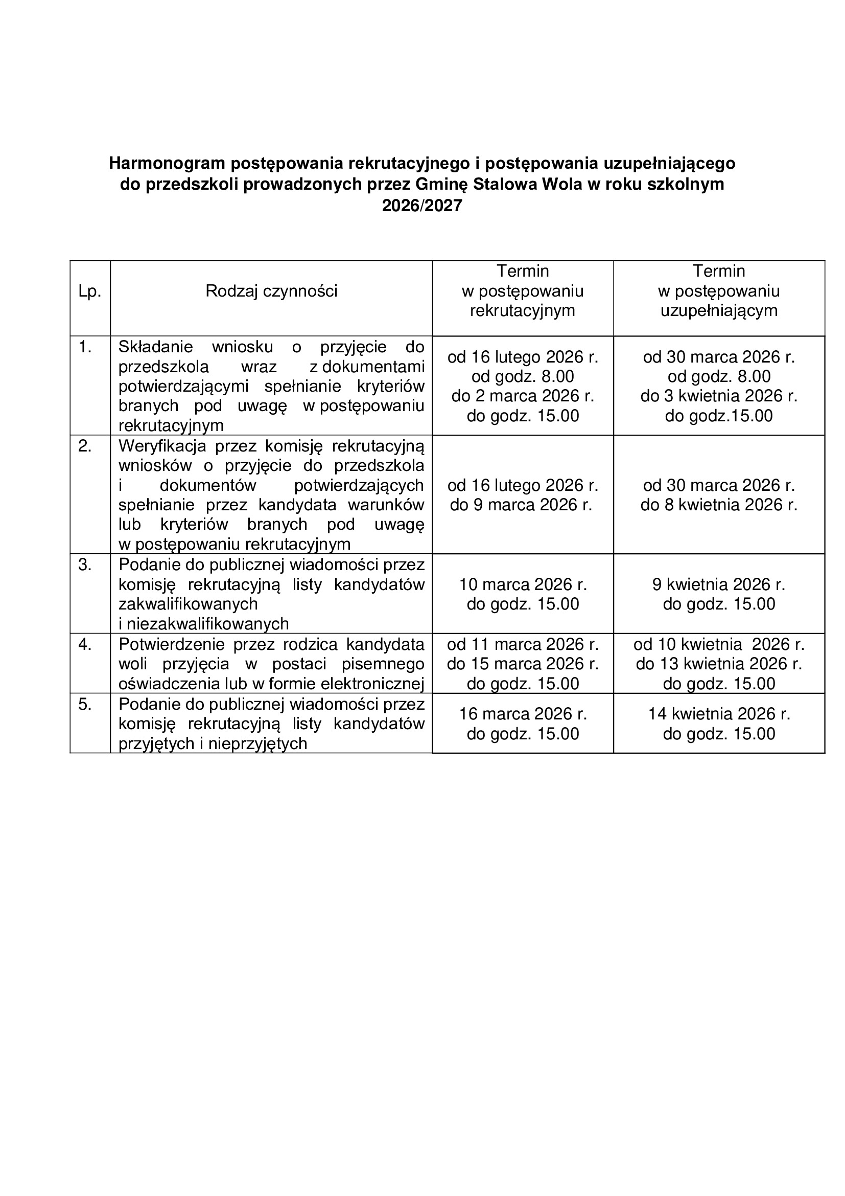 Harmonogram-postepowania-rekrutacyjnego-do-przedszkoli
