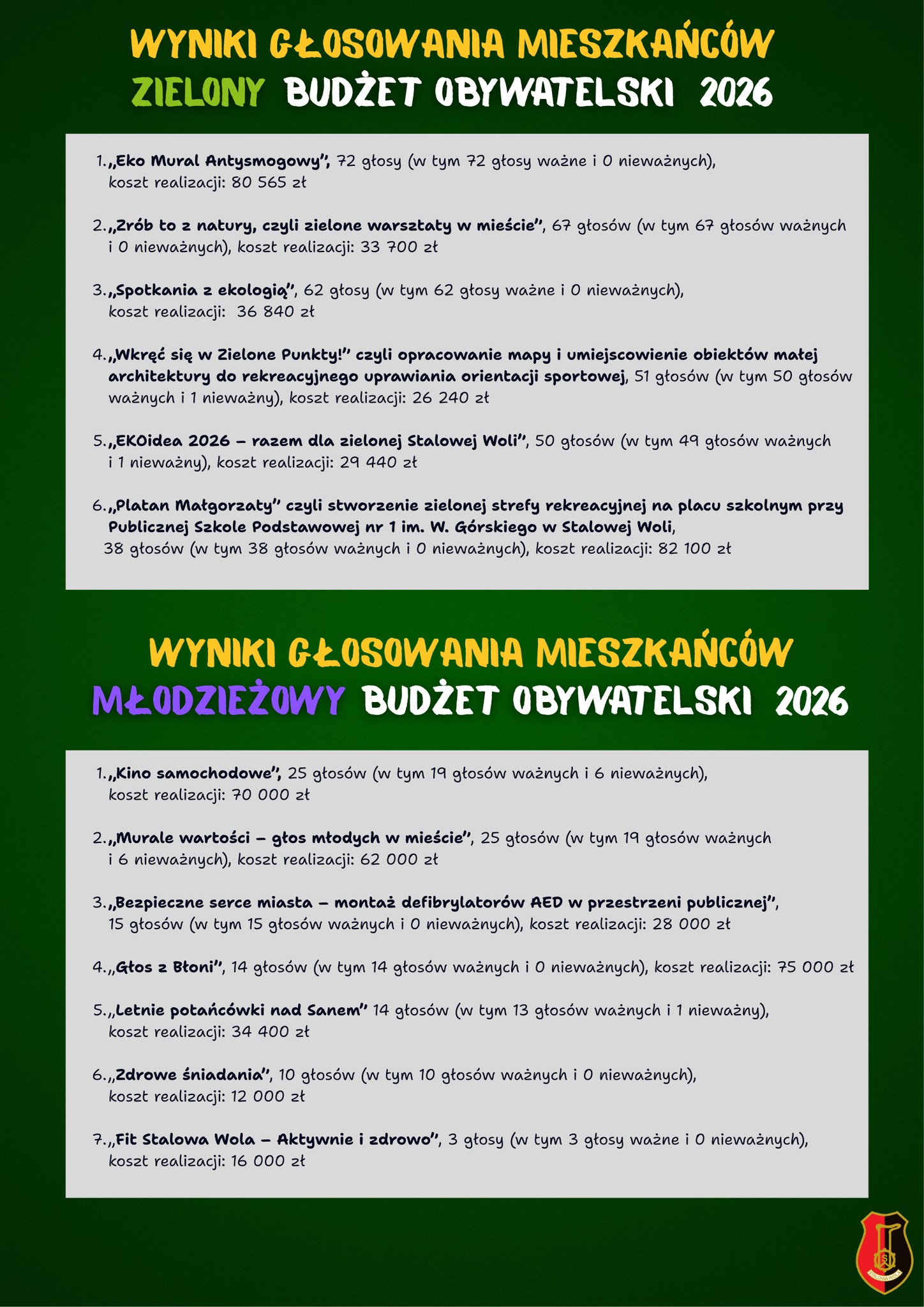 wyniki