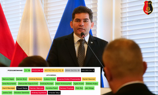 Zdjęcie do Wotum zaufania dla prezydenta Lucjusza Nadbereżnego