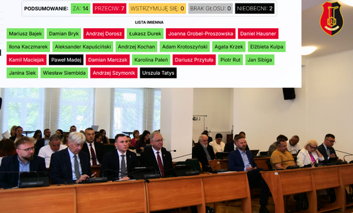 Zdjęcie do Prezydent Miasta Stalowej Woli z absolutorium